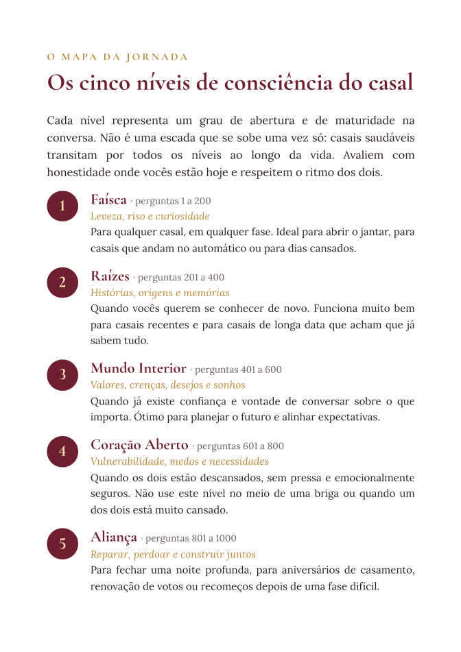 Mapa dos 5 níveis